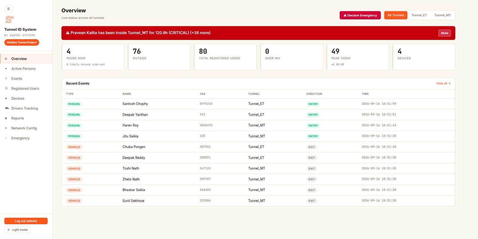 Tunnel ID System dashboard — live overview with tunnel occupancy and recent events